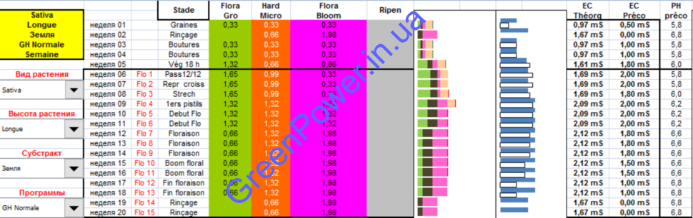 GHE классическая таблица кормления