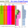 Агрессивная таблица кормление растений удобрениями GHE 