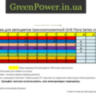 Программа поливов для автоцветов трех компонентной Flora series таблица  GHE