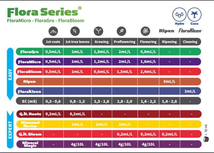Подробное описание новая таблица GHE от производителя  отзывы экспертов преимушества и недостатки Green Power